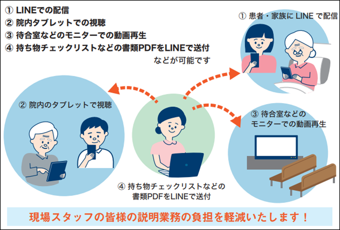 多彩な利用方法