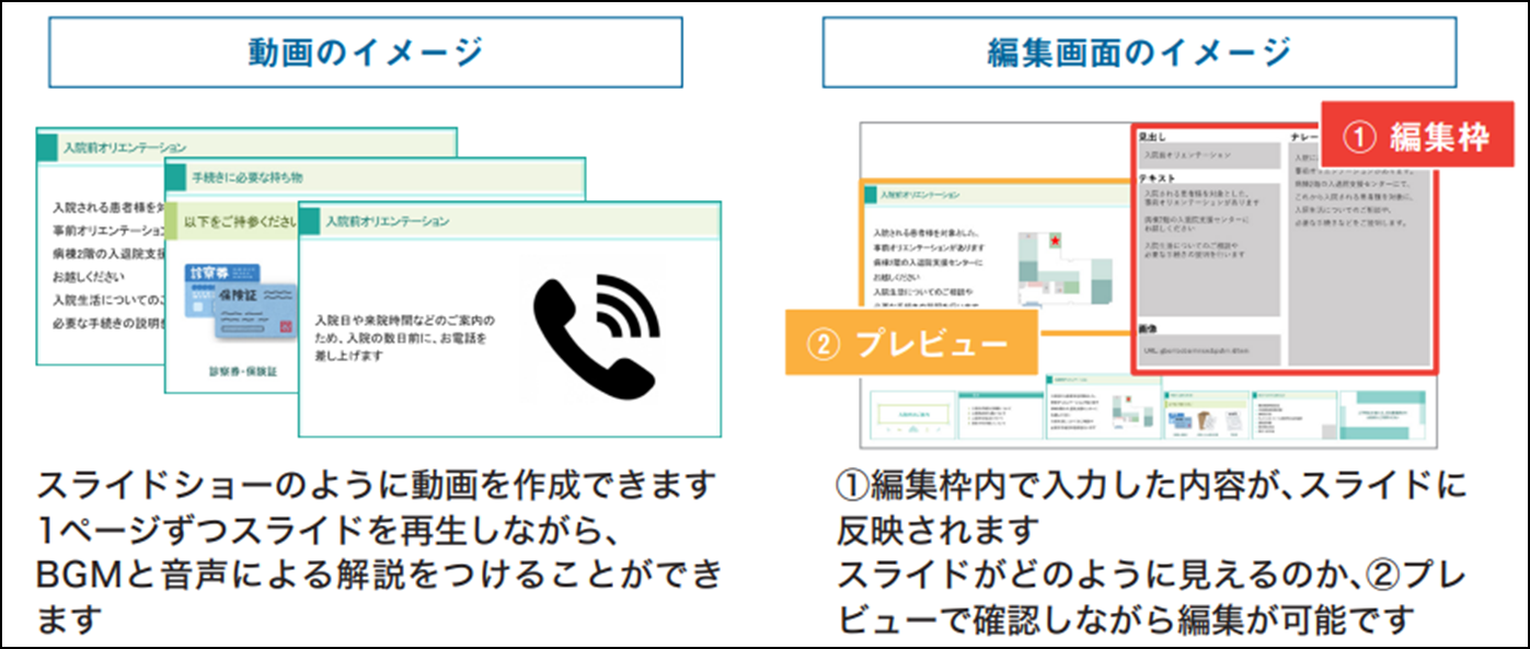 テンプレートと編集画面